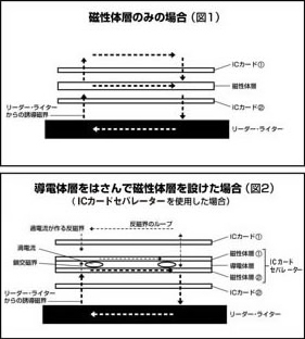 Icカード セパレーター ピナクルid Accessories Idカード 社員証 名札 ネックストラップの専門店 Icカード セパレーター ピナクルid Accessories Idカード 社員証 名札 ネックストラップの専門店